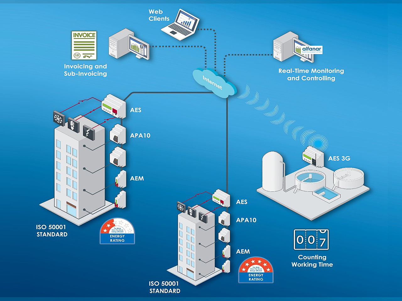 energy-management-system